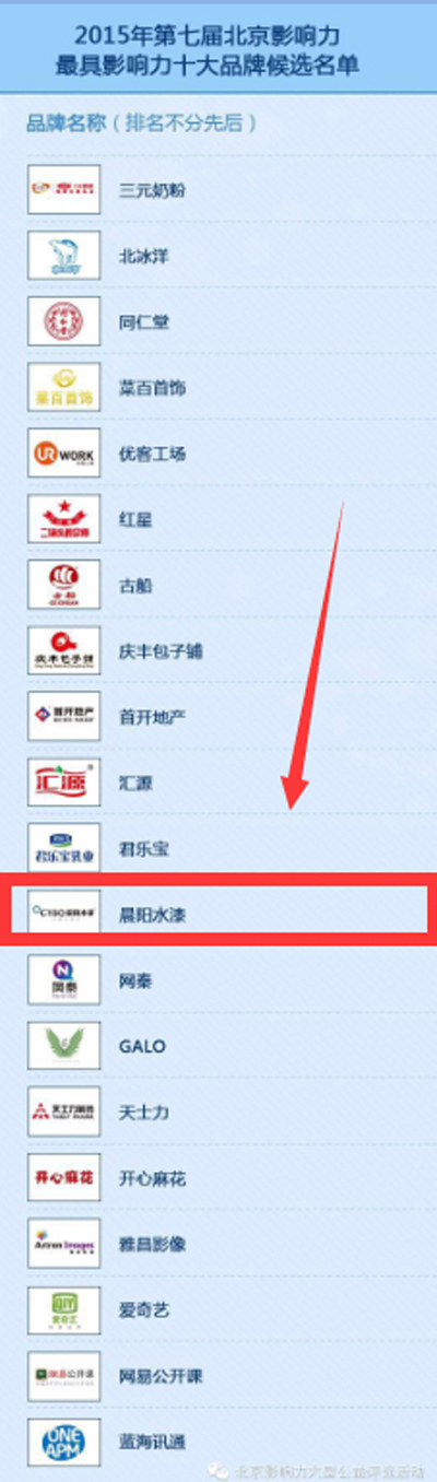 2015年北京影响力20强出炉 晨阳水漆榜上有名