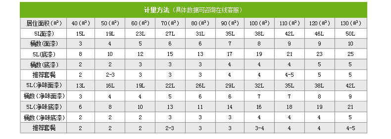 晨阳家装水漆(抗甲醛)