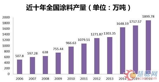 江苏省连出两项VOC排放标准 水漆涂装迫在眉