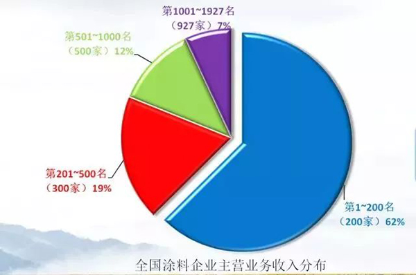 防城港柳钢_柳钢2017年主营业收入(2)
